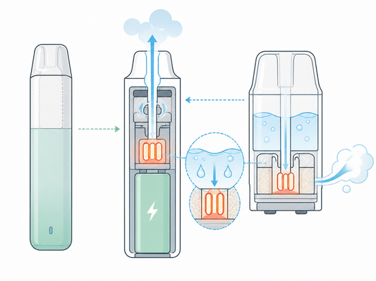 ポッド式VAPEとは？仕組み・構造・使い方の基本を解説